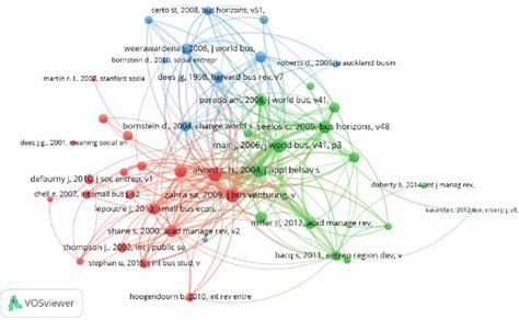 Author Co Citations Network Visualization Map Download Scientific Diagram