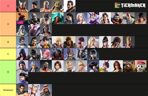 Tekken 7 tier list based on how good a character looks : r/Fighters