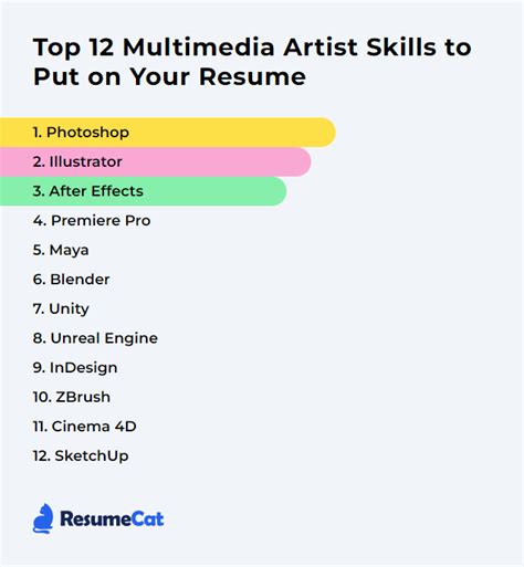 Top 12 Multimedia Artist Skills to Put on Your Resume