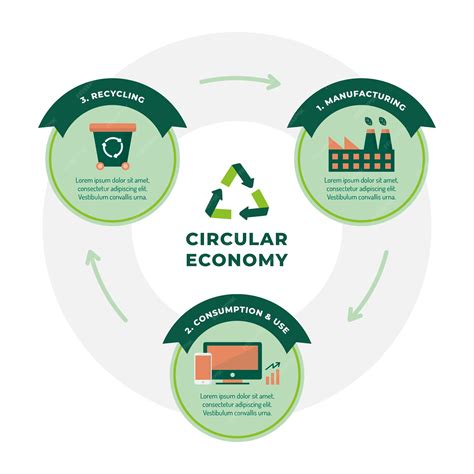 Free Vector Flat Design Circular Economy Infographic