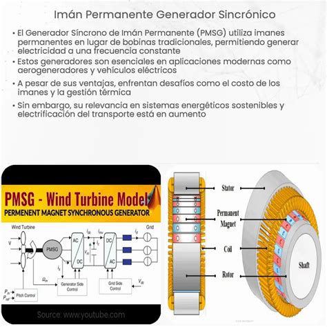 Imán Permanente Generador Sincrónico How it works Application