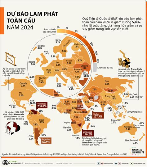 Dự Báo Lạm Phát Của Các Nền Kinh Tế Trên Thế Giới Năm 2024 Vietnam