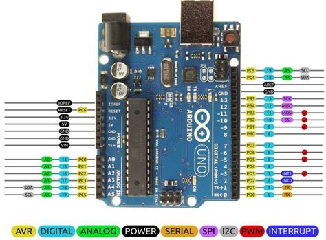 Complete Guide to Stm32 Pinout for Arduino Compatibility