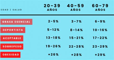 Cómo se mide el porcentaje de grasa Squad Fitness