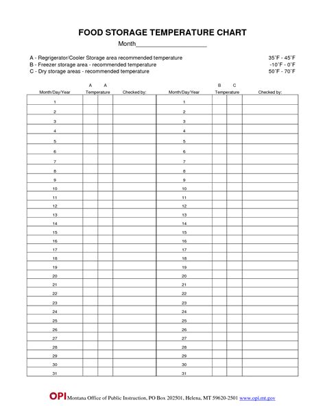 Temperature Chart Template Food Storage Temperature Chart Month A Recipes To Cook