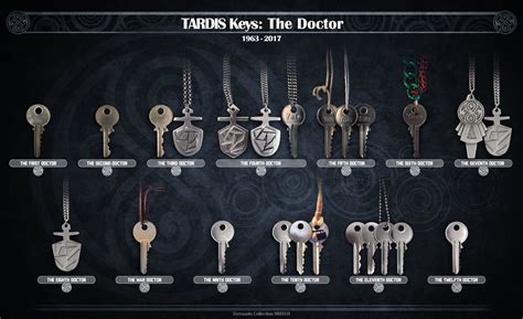 Tardis Keys The Doctor