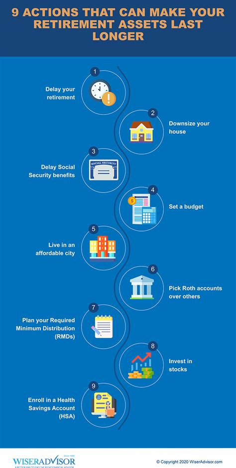 9 Actions That Can Make Your Retirement Assets Last Longer Wiseradvisor Infographic