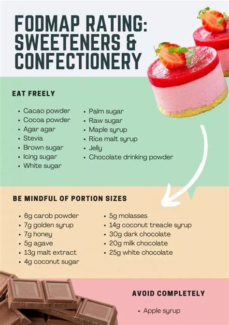 The complete low fodmap list of foods to eat and avoid – Artofit