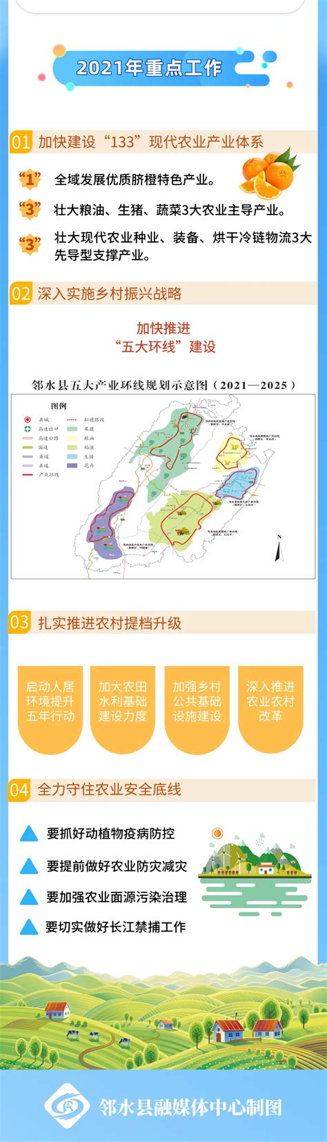 一图读懂2021年县委农村工作暨现代农业园区建设推进会邻水农发集团 首页