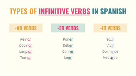 Spanish Verbs 101 Guide To Types Of Verbs In Spanish Tell Me In Spanish