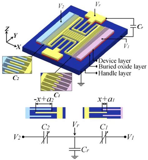 Schematics Of The Comb Drive Actuator With The Actuation Mechanism Of