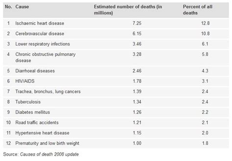 What Is The Most Deadly Virus In Us History