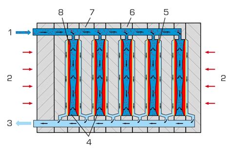 Plate And Frame Filter Press Design Calculation | Webframes.org