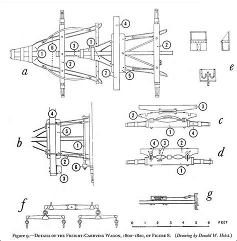 Conestoga Wagon Drawing at PaintingValley.com | Explore collection of ...