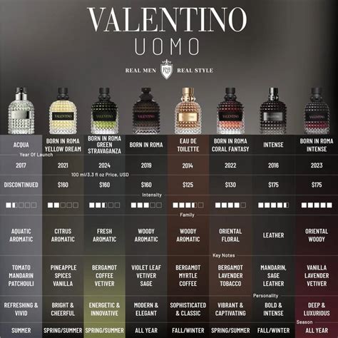 Valentino Parfum Fragrances Perfume Men Valentino Perfume Types Of