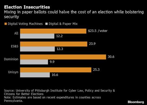 Expensive Glitchy Voting Machines Expose Hacking Risks