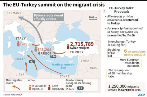 Eu Turkey Strike Deal To Send Back Migrants Daily Mail Online