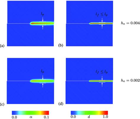 Single Edge Notched Shear Test Contour Plots Of The Equivalent Plastic