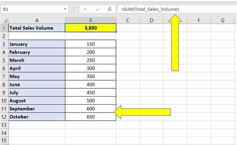 How To Create Dynamic Named Ranges In Excel