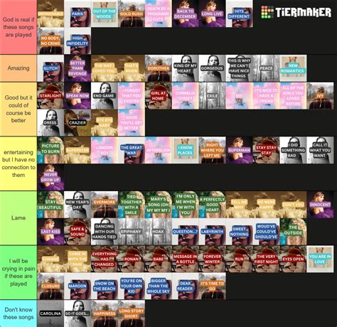 Eras Tour Rank The Surprise Songs Tier List Community Rankings