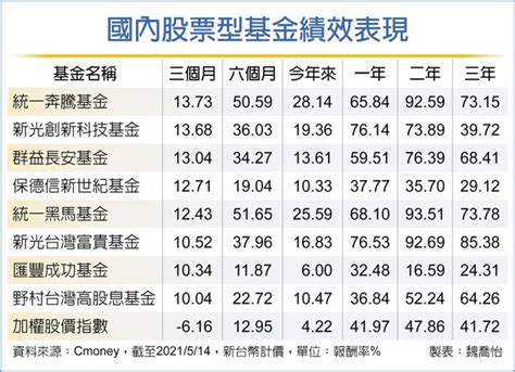 疫情引爆賣壓 台股止跌看二點 投資理財 工商時報