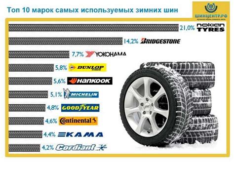 Как выбрать самую лучшую резину для автомобиля и максимизировать ...