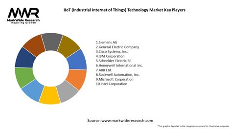 Iiot Industrial Internet Of Things Technology Market Size