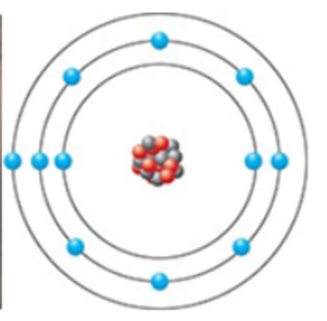 History of the Atomic Model timeline | Timetoast timelines