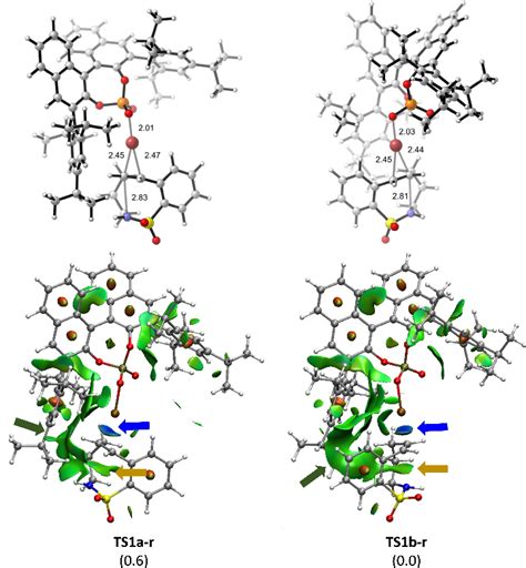 Optimized Geometries Wb97xd Def2svp Smd Toluene Of The Most Favored