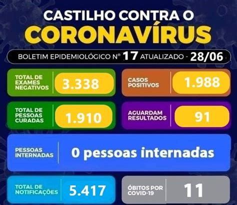 Saúde atualiza Boletim Epidemiológico e fala sobre 4ª dose da vacina