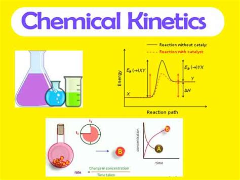 Chemical Kinetics Notes Chemical Kinetics Cbse Chemistry Topics Class 12