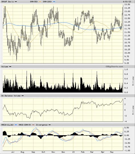 Here S How Investors Can Get In On Soaring Uranium Prices Thestreet Pro