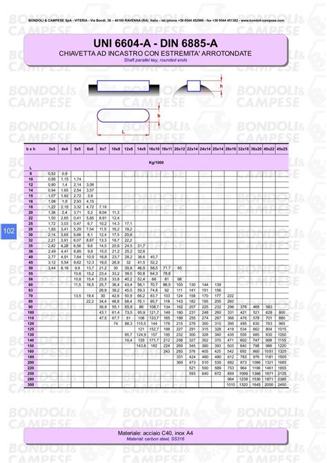 UNI 6604 A DIN 6885 A Bondoli Campese