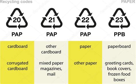 Paper Recycling Codes Stock Vector Image By Norberthos