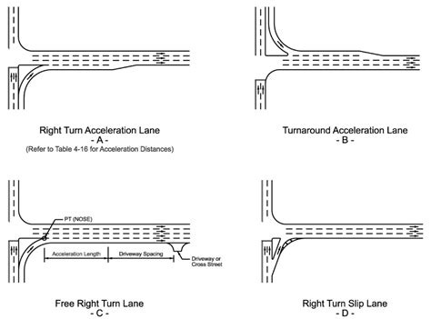 4.10 Cross Sectional Elements