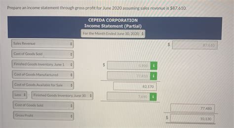 Solved Cepeda Corporation Has The Following Cost Records For Chegg