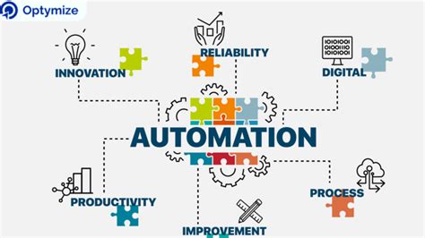 A Complete Guide On Qa Automation