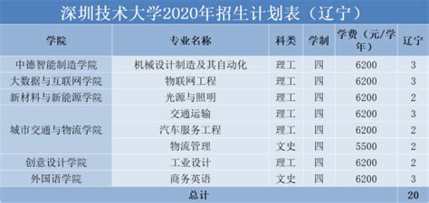 2020年普通本科招生计划 深圳技术大学本科招生网