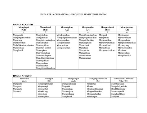 Daftar Kko Revisi 2 Ilmu Kata Kerja Operasional Kko Edisi Revisi