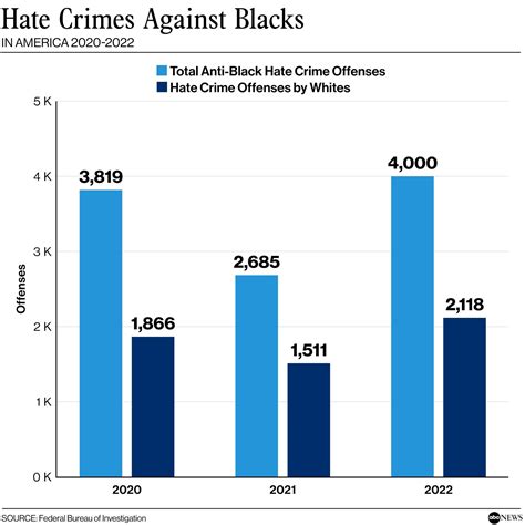 2 Years After Racially Motivated Buffalo Mass Shooting Hate Crimes