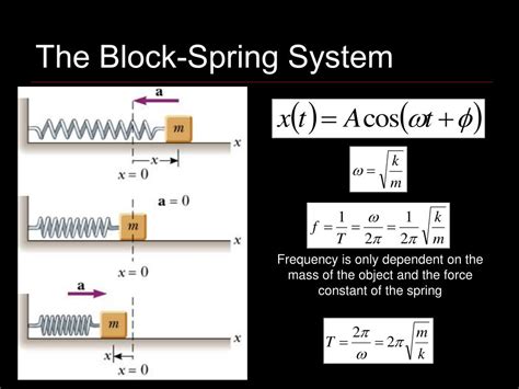 Ppt Oscillatory Motion Powerpoint Presentation Free Download Id210144