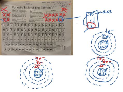 Periodic Table Cool Drawing