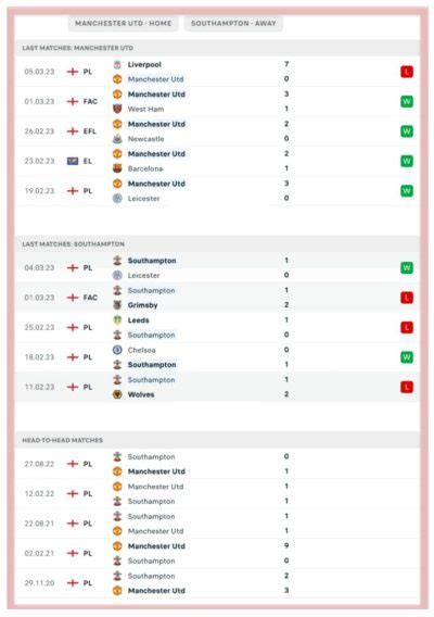 Manchester United Vs Southampton Predictions Match Preview