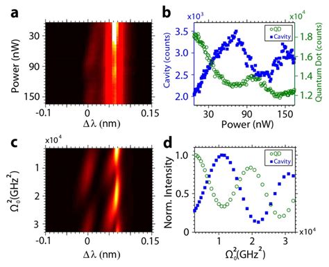 Rabi Oscillations A Measured Reflections Spectrum As A Function Of