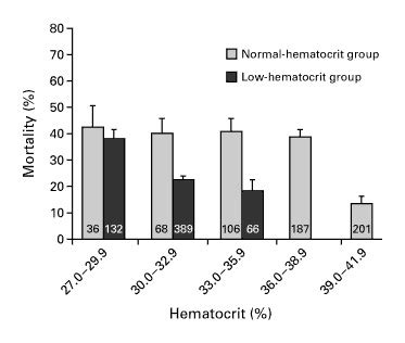 Female hemoglobin and hematocrit levels - vseraatlas