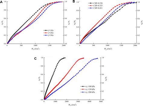 Frontiers Pore Water Pressure Model For Carbonate Fault Materials