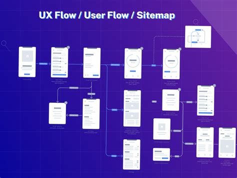 User Journey Mapping User Persona Ux Flow User Flow And Storyboard