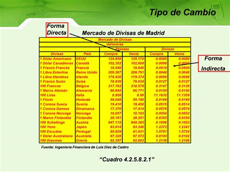 UAPA Qué es el tipo de cambio y cómo se calcula