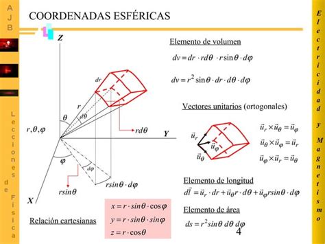 Coordenadas Curvilineas Ortogonales PPT Descarga Gratuita