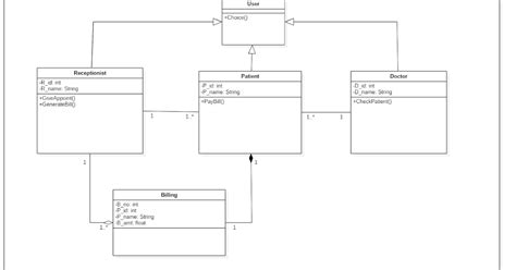 Project Uml Diagrams Hospital Management Uml Diagrams For He